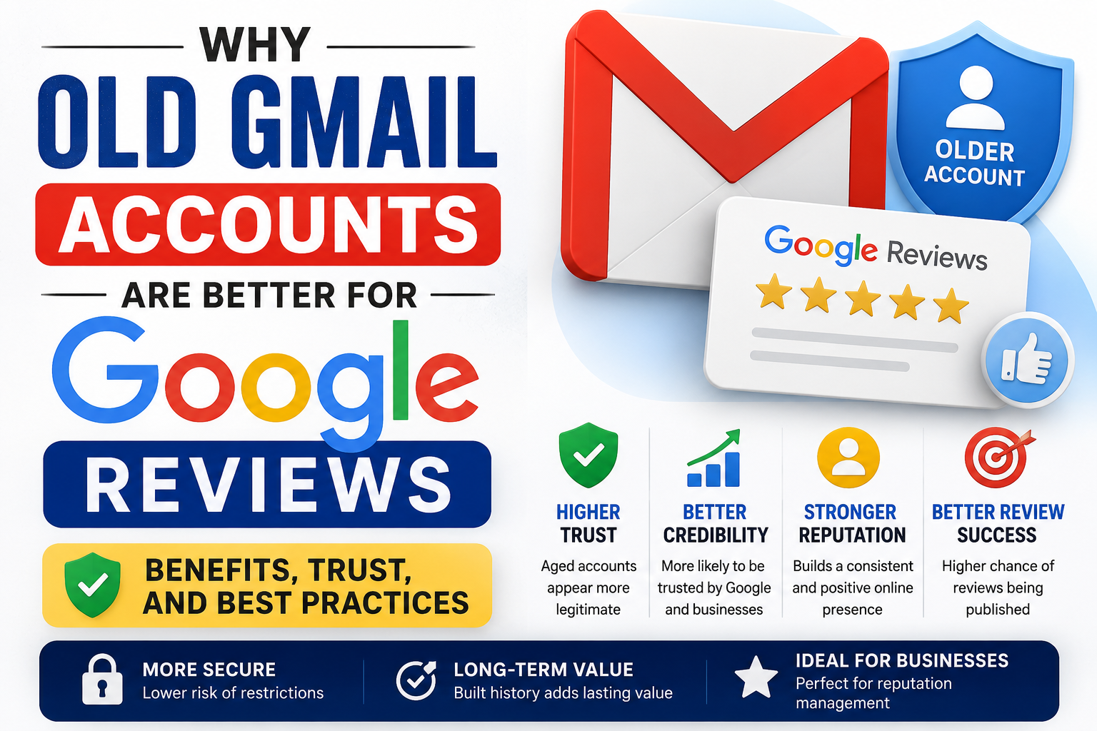 Buy old Gmail for Google Reviews